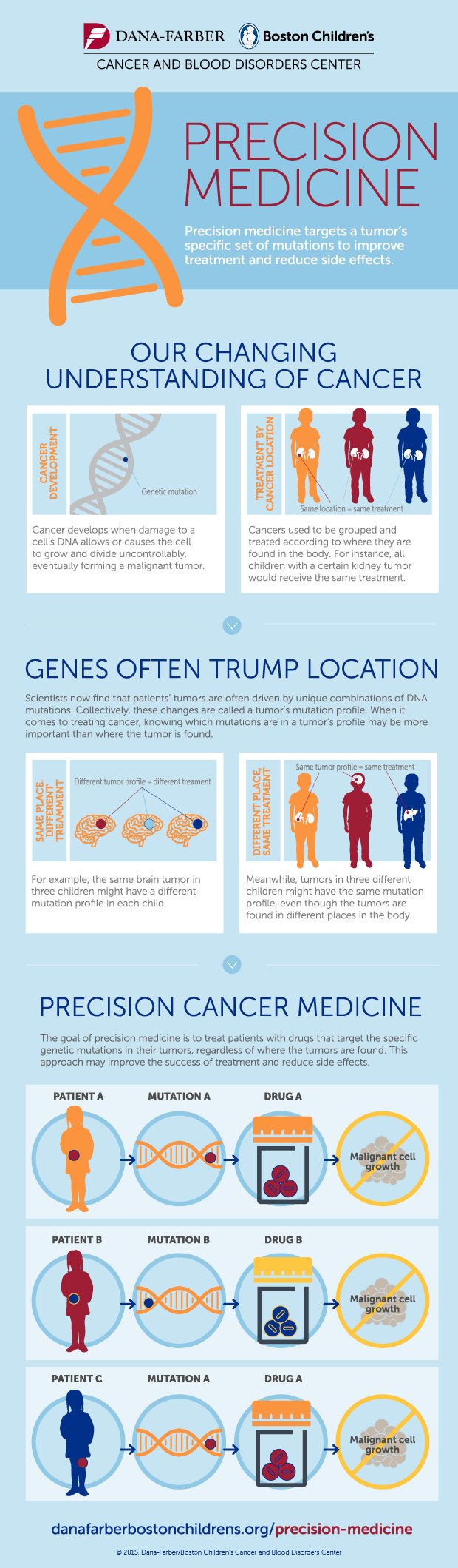 precision-cancer-medicine-infographic